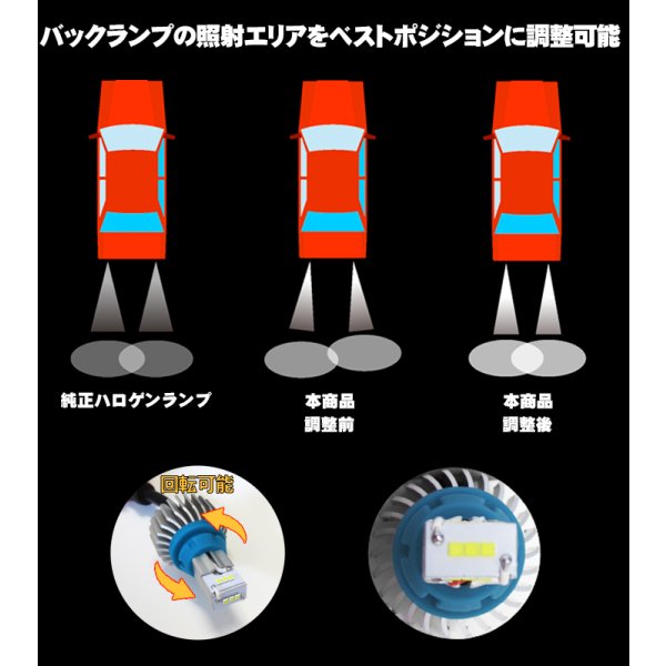 画像6: T20 爆裂級バックランプ (6)